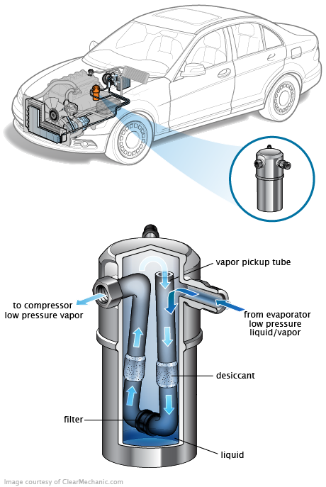 See B2933 repair manual